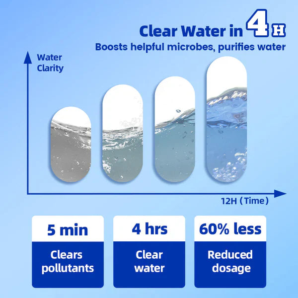AquaQ™ Fish Tank Water Purifier Algae Remover 100ml (Buy 1 Get 2 Free🔥)
